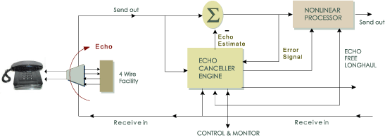 acoustic echo cancellation for computer voip